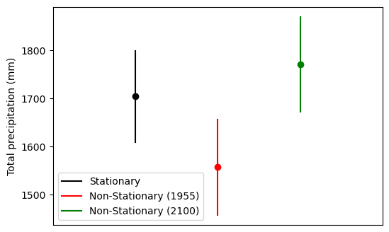 ../_images/notebooks_extreme_value_analysis_19_1.png