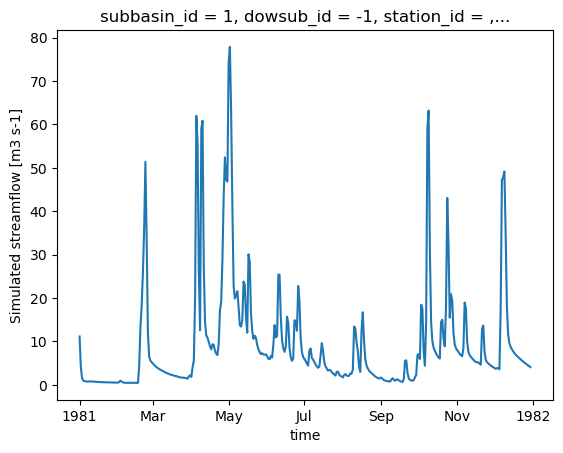../_images/notebooks_hydrological_modelling_hydrotel_30_1.png