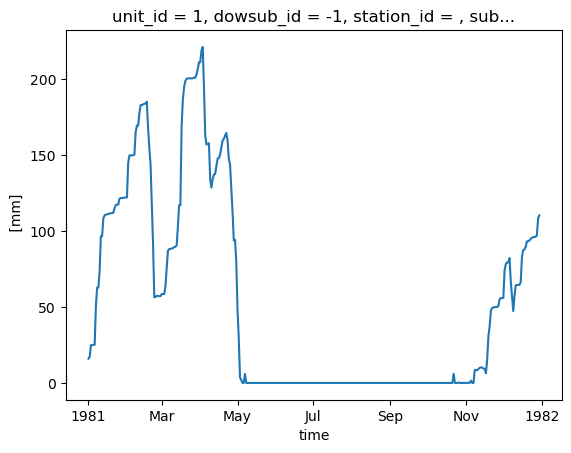 ../_images/notebooks_hydrological_modelling_hydrotel_37_1.png