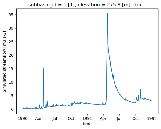 ../_images/notebooks_hydrological_modelling_raven_27_1.png