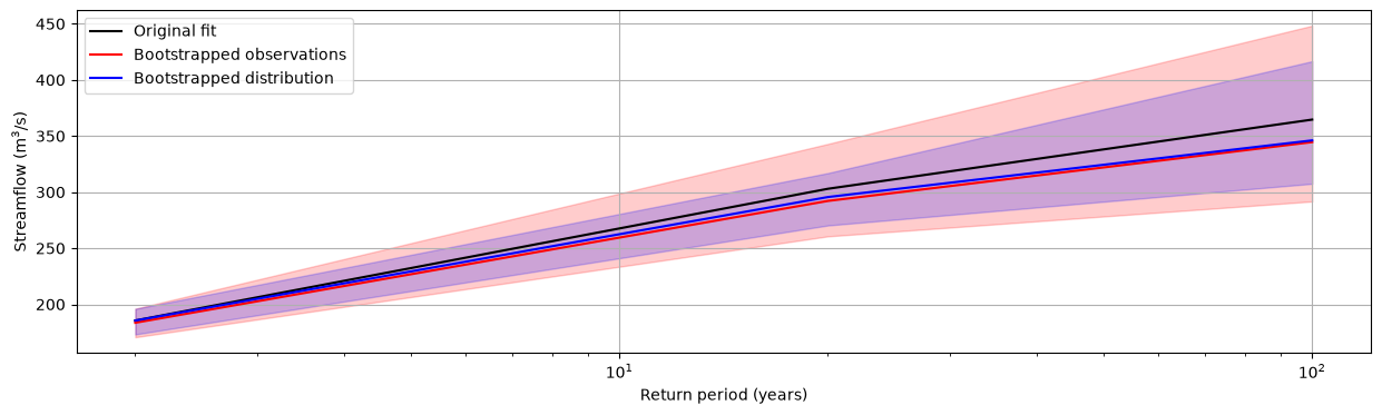 ../_images/notebooks_local_frequency_analysis_48_1.png