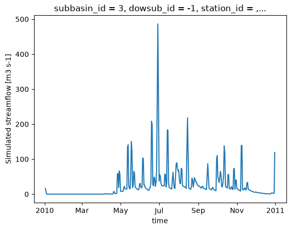 ../../_images/notebooks_pavics_notebooks_hydrological_modelling_raven_distributed_27_1.png