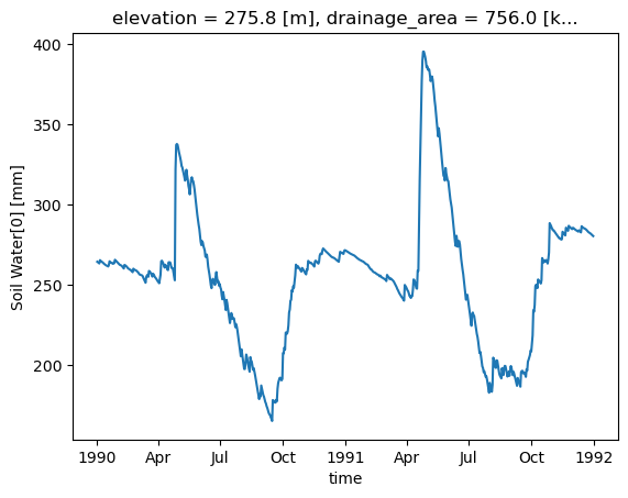 ../_images/notebooks_hydrological_modelling_raven_32_1.png