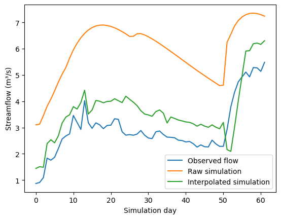 ../_images/notebooks_optimal_interpolation_16_0.png