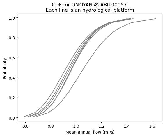 ../../_images/notebooks_pavics_notebooks_climate_change_34_0.png