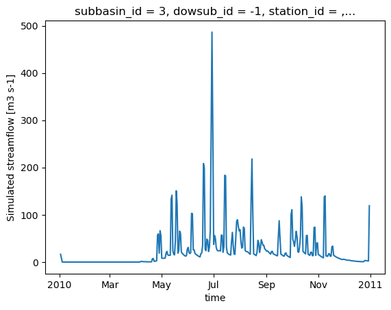 ../../_images/notebooks_pavics_notebooks_hydrological_modelling_raven_distributed_27_1.png