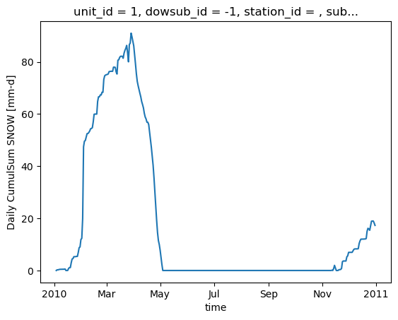 ../../_images/notebooks_pavics_notebooks_hydrological_modelling_raven_distributed_39_1.png