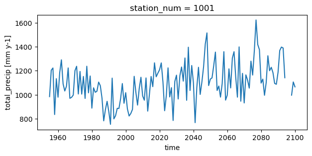 ../_images/notebooks_extreme_value_analysis_5_1.png