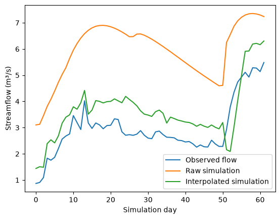 ../_images/notebooks_optimal_interpolation_16_0.png