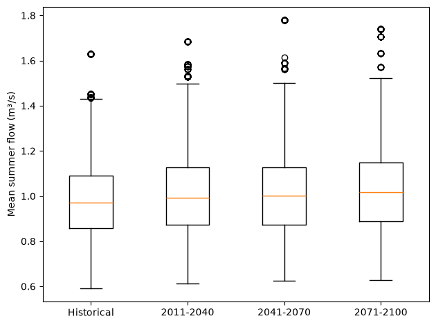 ../../_images/notebooks_pavics_notebooks_climate_change_47_0.png