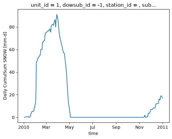 ../../_images/notebooks_pavics_notebooks_hydrological_modelling_raven_distributed_39_1.png